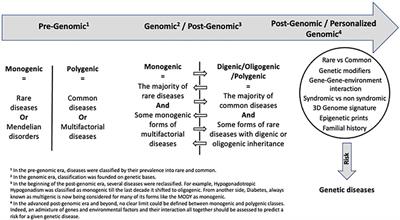 Editorial: Monogenic vs. Oligogenic Reclassification